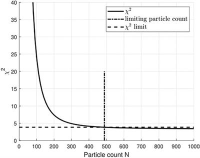 Prediction of Compressor Blade Erosion Experiments in a Cascade Based on Flat Plate Specimen